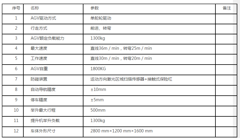 http://www.icimexpo.com/Product/ProductIntroPic/20199/132127407594869342.png