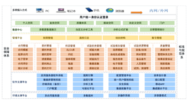 LIMS结构