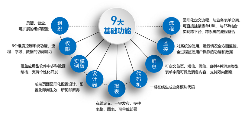 迪华科技-EPVision平台功能