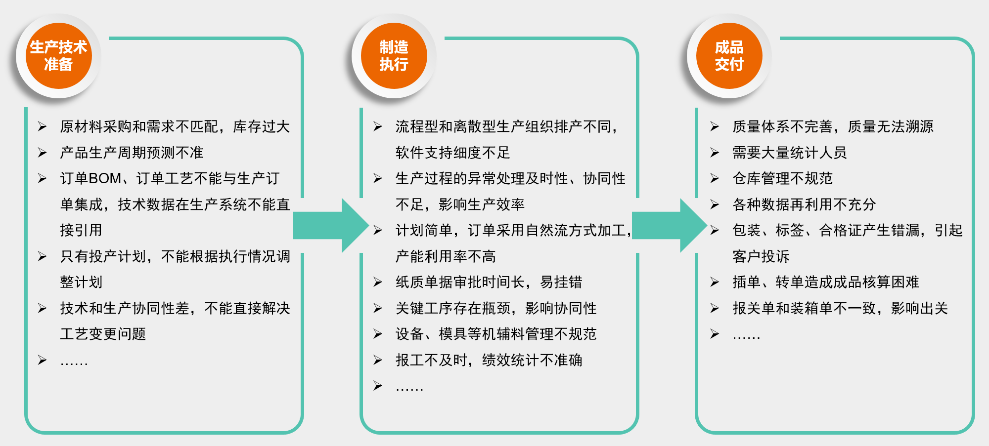 迪华科技-企业信息化痛点