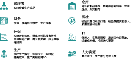 迪华AIM智造系统预期效果
