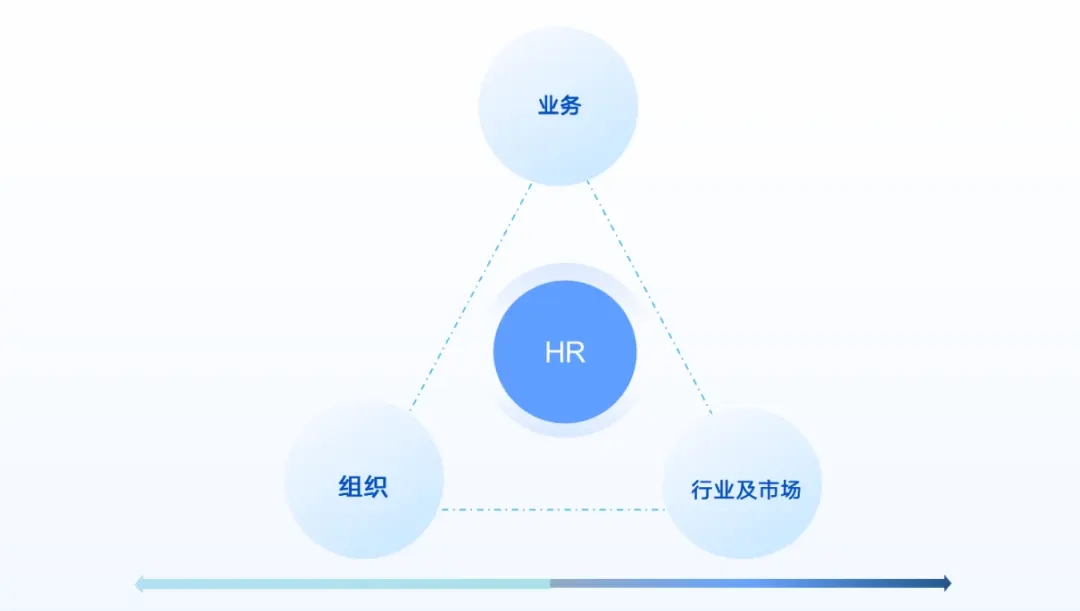 DapuStor共赢战略：弱化内部边界，借力外部先机工具-Moka官网