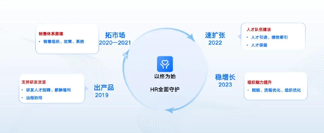 DapuStor共赢战略：弱化内部边界，借力外部先机工具-Moka官网