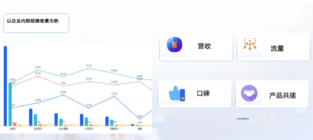 DapuStor共赢战略：弱化内部边界，借力外部先机工具-Moka官网