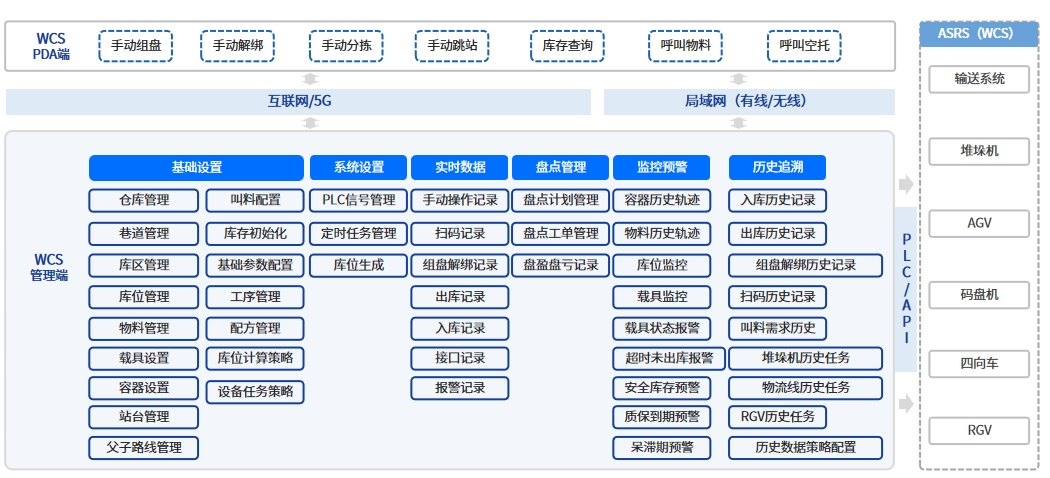 豪森智源工厂智控中心HSFIC-智能仓储控制