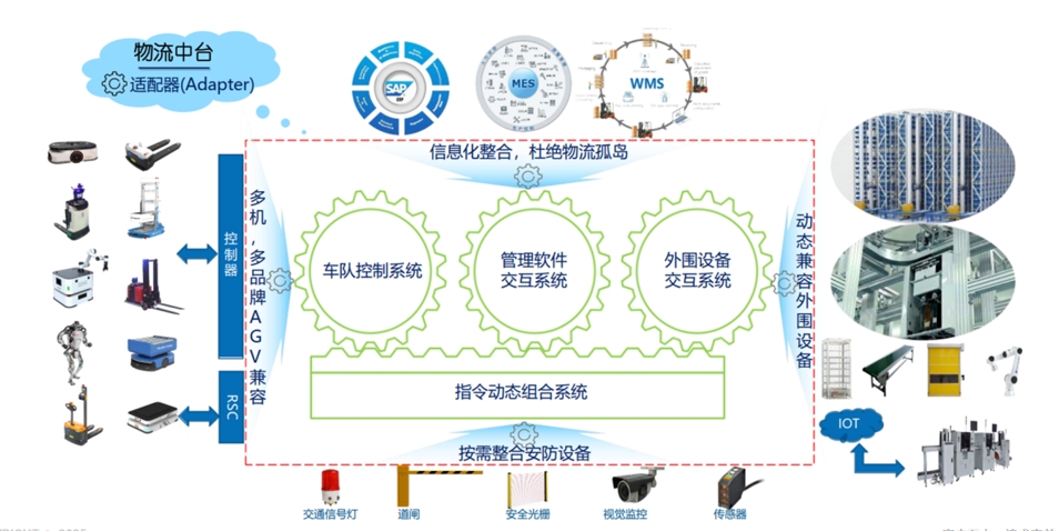 豪森智源工厂智控中心HSFIC-车间物流集混调度控制