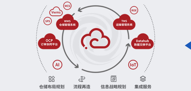 云领智能物流未来