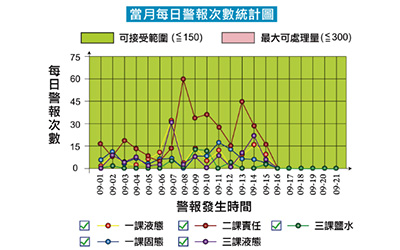 台塑网「异常减量管理系统」─预防异常迈向智能工厂
