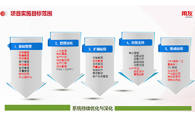 精密轴承数智化转型之路——哈轴精密轴承