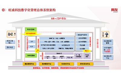 数智化提升旺成精细管控能力——旺成科技