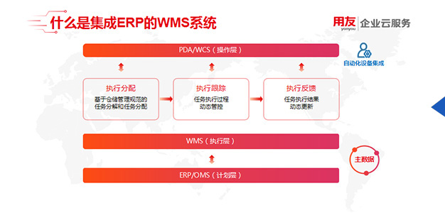 U8+WMS智能仓储解决方案