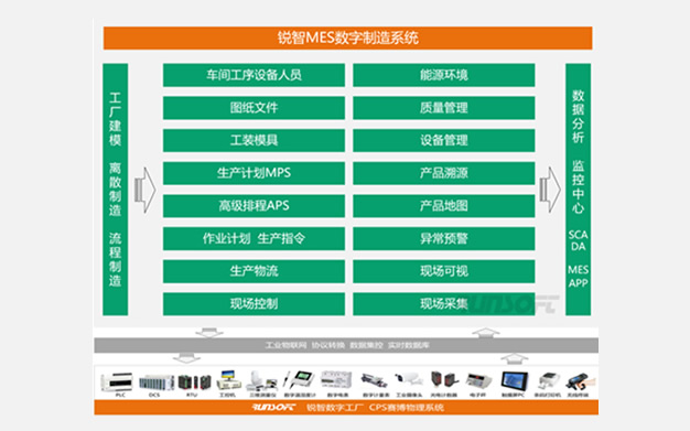 MES数字制造系统