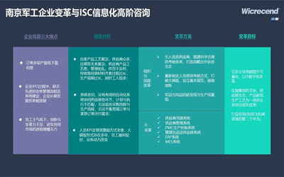 乘风破浪，重构数字战斗力