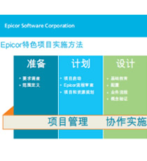 恩柏科-Epicor iScala