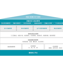 海克斯康-SMART Quality