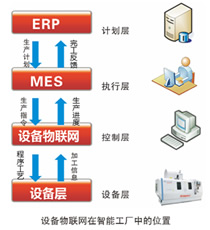 兰光创新-兰光设备物联网系统