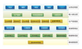 兰光-兰光智能工厂解决方案