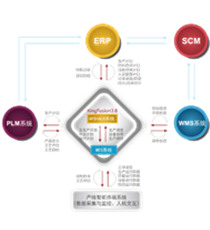 北京亚控-管控一体化全组态平台KingFusion 3.6