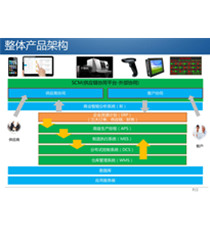 秦权MES数字化工厂软件