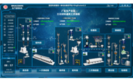 亚控锂电材料行业智能生产管理系统解决方案