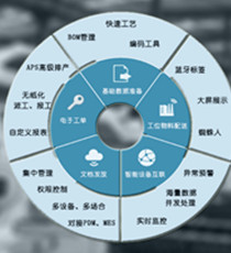 简睿捷-智能制造基础数据管理系统