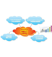 泛云-SimCloud仿真云计算平台