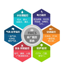 台塑网-FPG 智能监控系统
