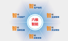 兰光创新-智能工厂解决方案