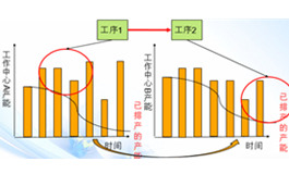 简睿捷-高级计划排程解决方案