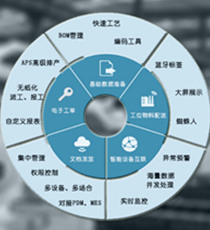 简睿捷-智能制造基础数据管理系统