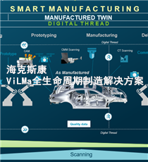 海克斯康-ViLMa全生命周期制造解决方案
