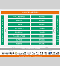 锐制MES数字制造系统
