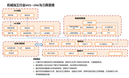 效率科技-机械加工行业MES业务解决方案