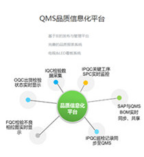 成翰科技-QMS质量管理系统