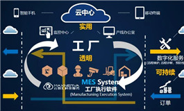 云智汇携手海鸥住工打造生产管理数字化信息平台