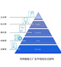 UAMES智能制造执行系统