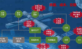 航空航天行业解决方案