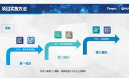 重庆秋田齿轮IMS智能制造项目