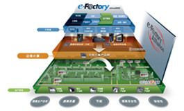e-F@ctory