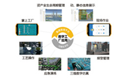 数字化工厂解决方案