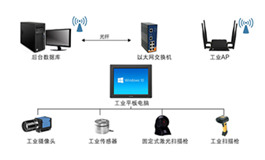 仓储智能化-物流分拣线工作站解决方案