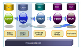 江铃控股携手华天软件CAPP系统