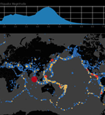 TABLEAU SERVER