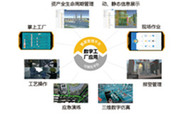 数字化工厂解决方案