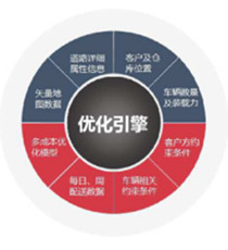 FLUX TMS 运输管理系统