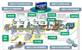 锐制软件-数字工厂构建