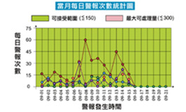 台塑网「异常减量管理系统」-预防异常迈向智能工厂