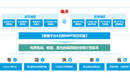 客户案例-美的集团-自研MRP
