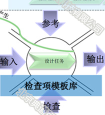 基于知识的产品快速设计平台