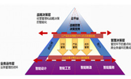 智能企业资源与运营管理解决方案